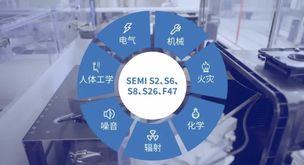 SEMI S6认证